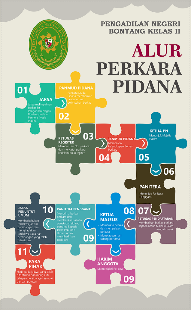 Alur Perkara Pidana